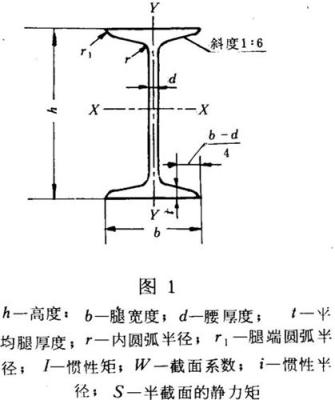 通化工字钢厂