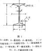 白山工字钢厂