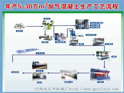 伊犁加气混凝土设备坯体形成过程解析