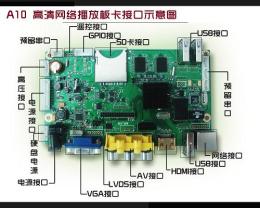 供應安卓系統高清網絡板卡價格