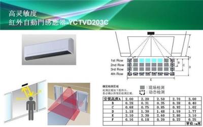 供应紅外自動門传感器-YCTVD203C