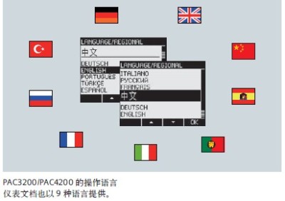 PAC4200测量表7KM4212-0BA00-2AA0