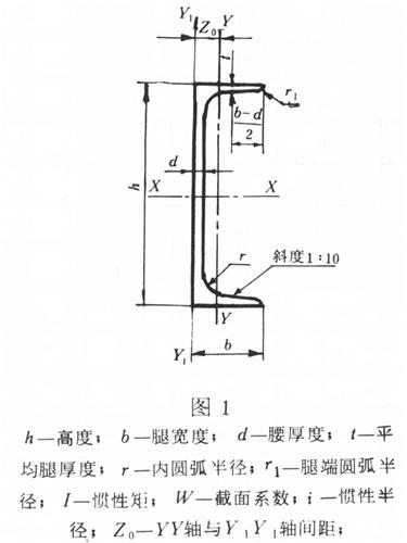 滨州槽钢 滨州槽钢厂