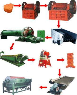 中亚赤铁矿选矿设备 选铜设备