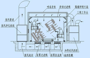 温州喷漆房厂家 喷漆房价格 喷漆房图片