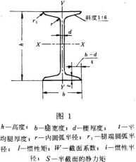 萍鄉工字鋼 萍鄉工字鋼價格咨詢