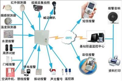 家用防盗报警器安装-防盗报警怎么使用