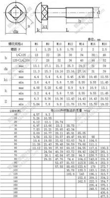 半圆头方劲螺栓 大半圆头方颈螺栓