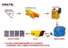 河南石料生产线厂家 石料生产线图片