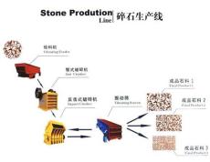 碎石生产线厂家 生产线设备的价格