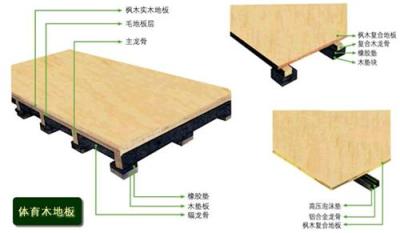 篮球场木地板施工