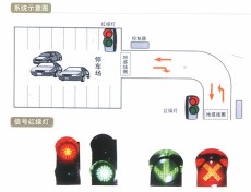 广州停车场系统/停车场车引导节点控制器