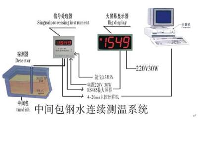 钢水连续测温系统