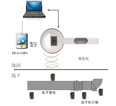 电子信息识别器++识别器的价格