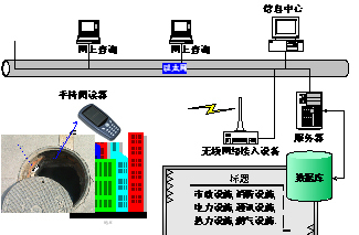 地下电子识别器的价格*五星A6铸就辉煌