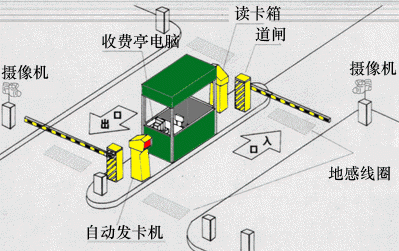 全华停车场吐卡收费管理系统 全华专业提供