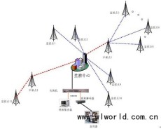 森林防火监控系统