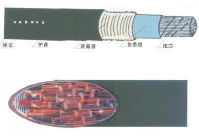 天津市电缆总厂第一分厂直销室内通信电缆