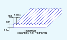 3D立体板材光栅材料15线光栅详细介绍