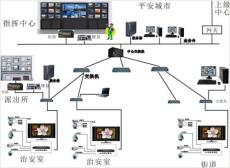 供应机场铁路安防监控系统