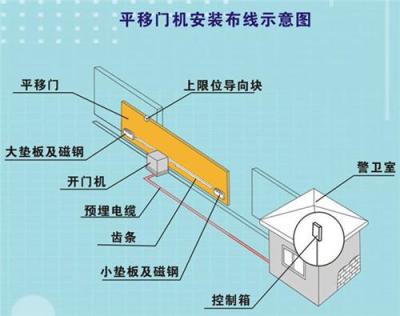 趟门机价格 别墅开门电机 别墅开门机图片