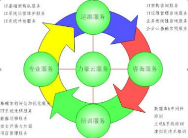 服务器维保服务外包最新报价