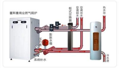 燃气模块炉 商用锅炉