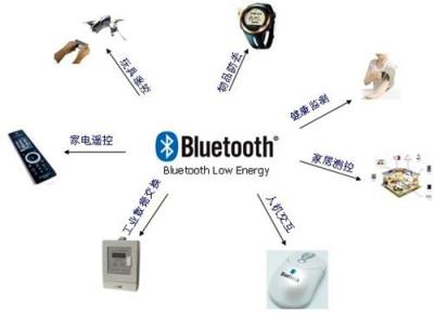 4.0低功耗蓝牙解决方案