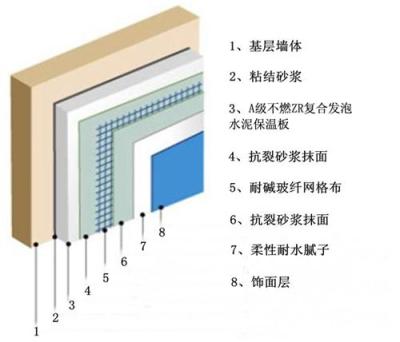 发泡水泥板价格