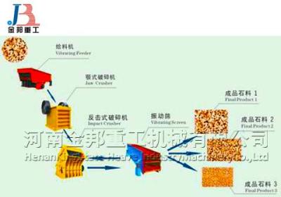 为何金邦砂石生产线在市场上受到广泛关注