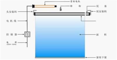 电动遥控卷帘图片 电动遥控卷帘示意图