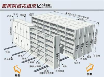 档案密集柜河北搏腾有限公司厂家直销