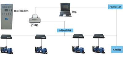 自动化柴油发电机组特卖