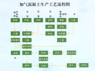 新疆制造大型加气块设备价格