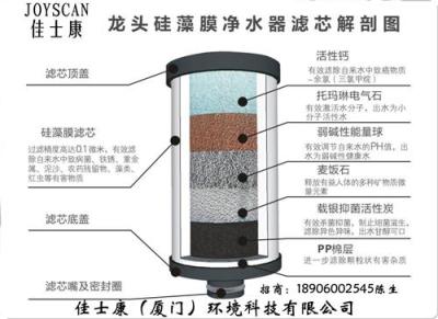 迷你型高能量活化净水器硅藻膜复合滤芯