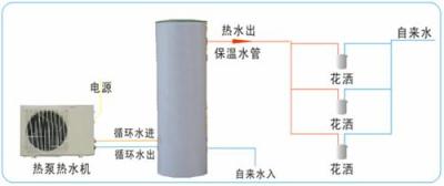 广西家用空气能热泵热水器厂家批发