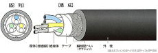 日本电气连接用 高柔性电缆 电缆组件