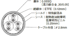 耐弯折电缆 机器人耐扭电线 日本进口电线