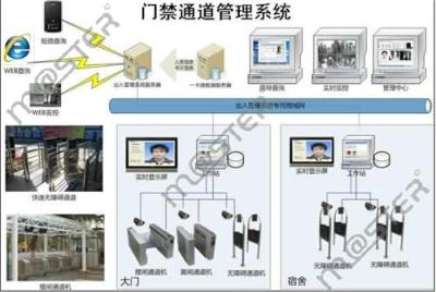 通道管理系统供应 通道管理系统价格