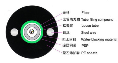 深圳GYXTW中心束管式室外架空光缆