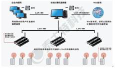 開關柜無線測溫系統