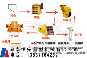 珍珠岩加工设备 珍珠岩生产工艺选恒安重工