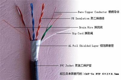 贵阳RS485通讯电缆