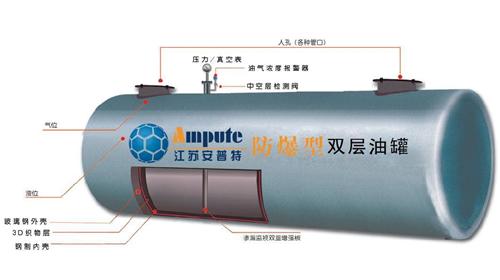 防爆型双层油罐