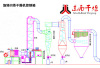 常州旋转闪蒸干燥机-常州闪蒸干燥机
