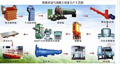 蒸压砖设备在浇注环节如何应对突出状况