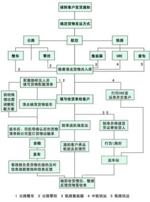 深圳罗湖蛇口物流公司