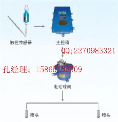 煤仓煤场转载点自动喷雾洒水降尘装置