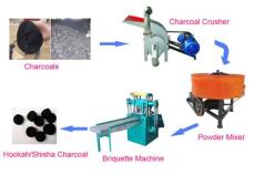 水烟炭生产工艺流程 水烟炭压片机设备