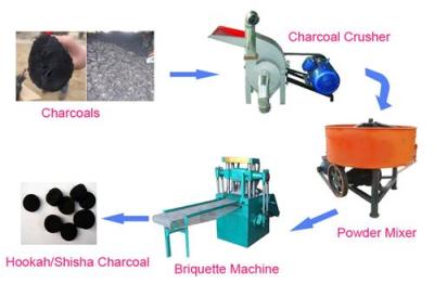 水煙炭生產工藝流程 水煙炭壓片機設備